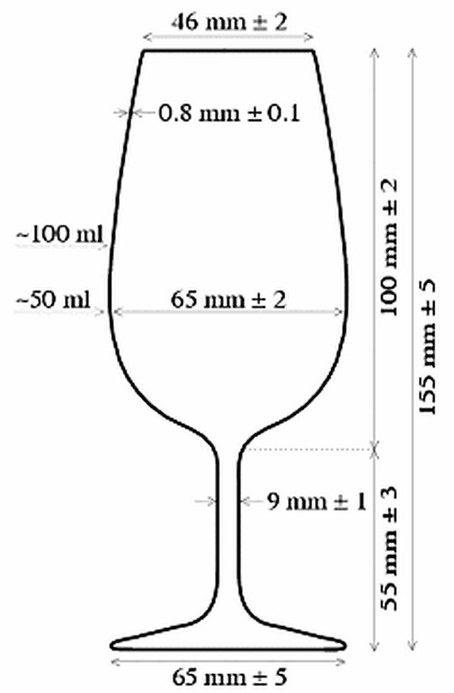 红酒酒杯的标准尺寸是多少?